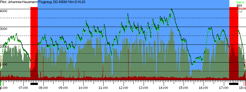 Barometer